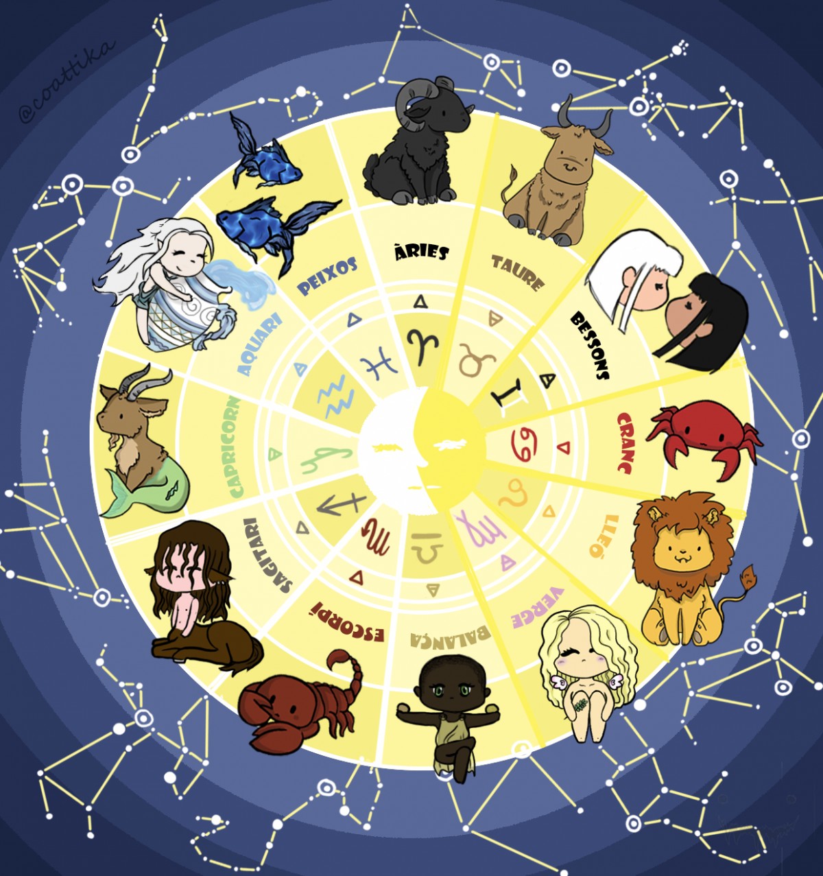 Imatge il·lustrativa